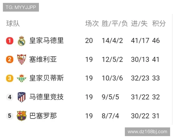 2019赛季西甲赛程发布及关键赛事时间表 2019赛季西甲赛程发布及关键赛事时间表