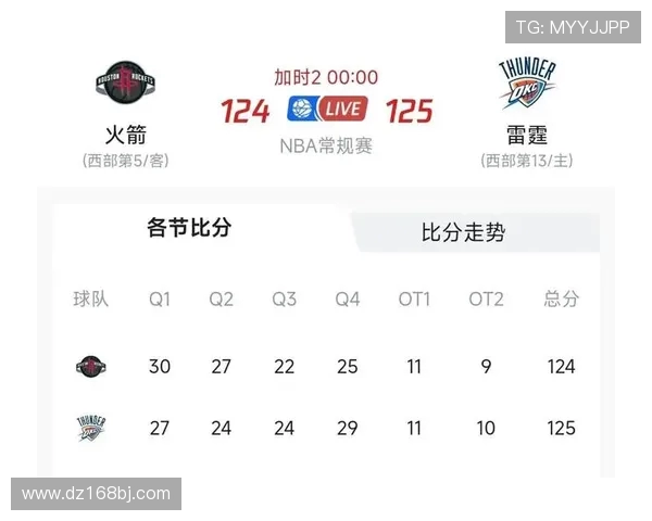 火箭队对战雷霆比赛比分及关键球员数据分析