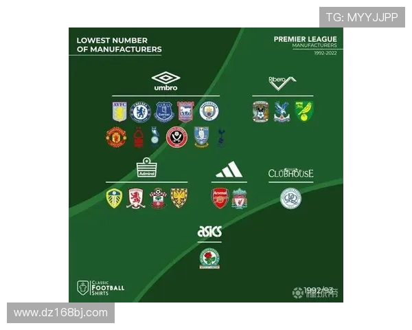 英超各球队现任赞助商一览及赞助金额及合作期限分析